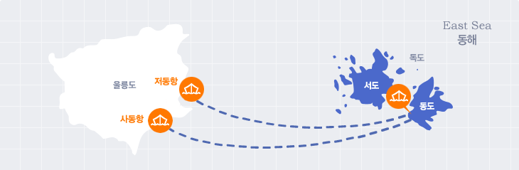 독도로 가는 울릉도 항구