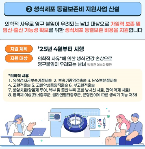 2025 임신정책