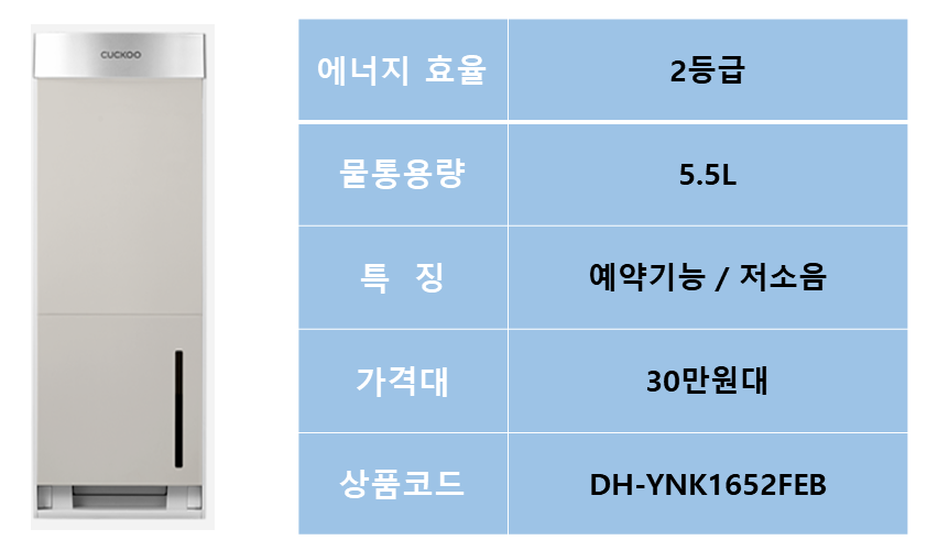 쿠쿠 인스퓨어 제습기 사진