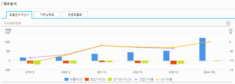 두산로보틱스 주가 전망 목표주가 배당금 분석