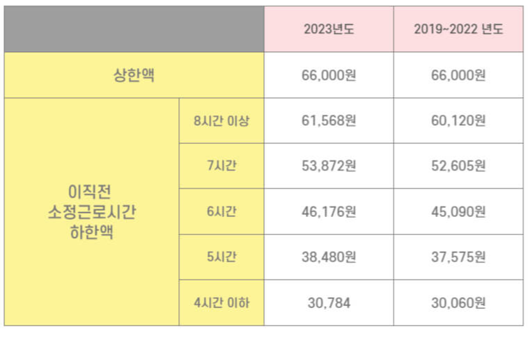 실업급여 신청방법