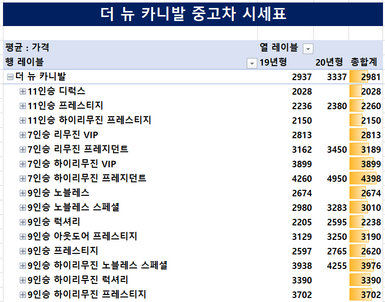 카니발-중고차-가격표