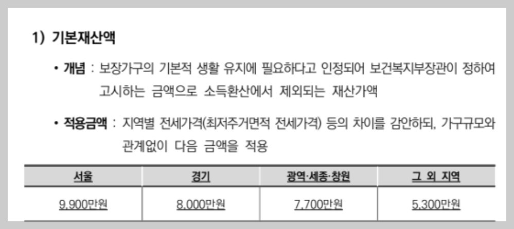 차상위계층 확인방법