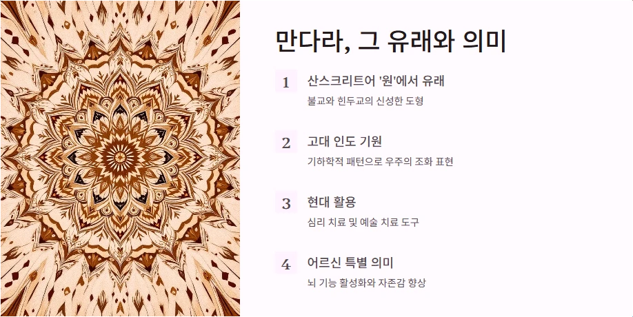 만다라, 그 유래와 의미