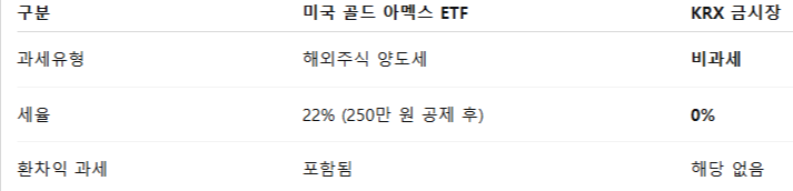 세금비교