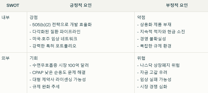 인카넥스 헬스케어 SWOT분석 요약