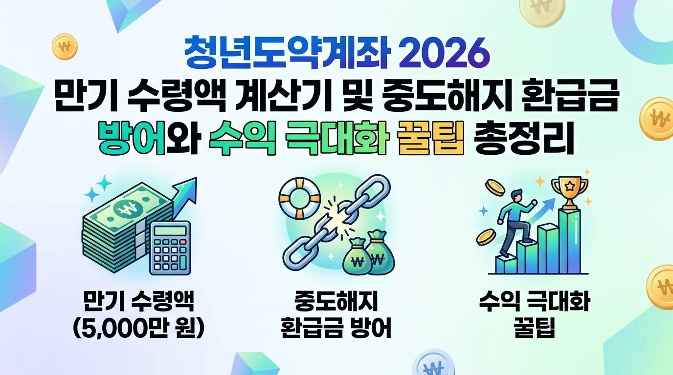 청년도약계좌 2026 만기 수령액 계산기 및 중도해지 환급금 방어전략과 수익 극대화 꿀팁을 정리한 블로그 썸네일 이미지