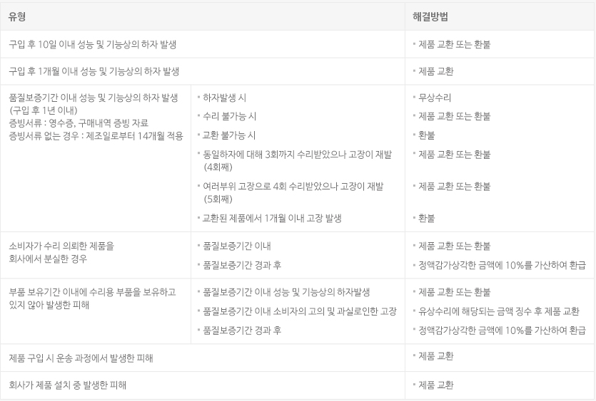 유닉스 환불 규정