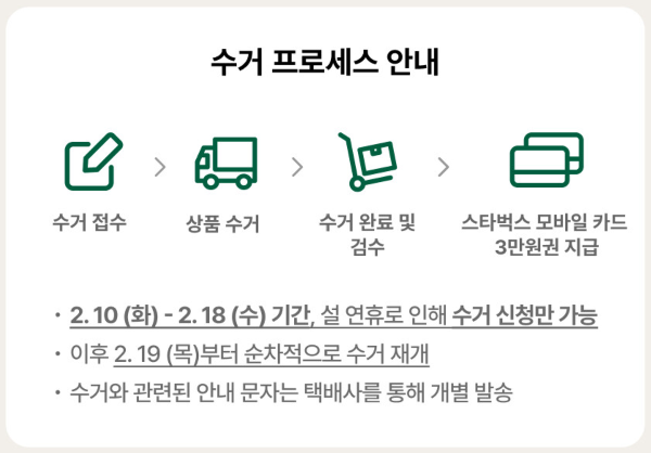 스타벅스 리콜 수거 프로세스 안내