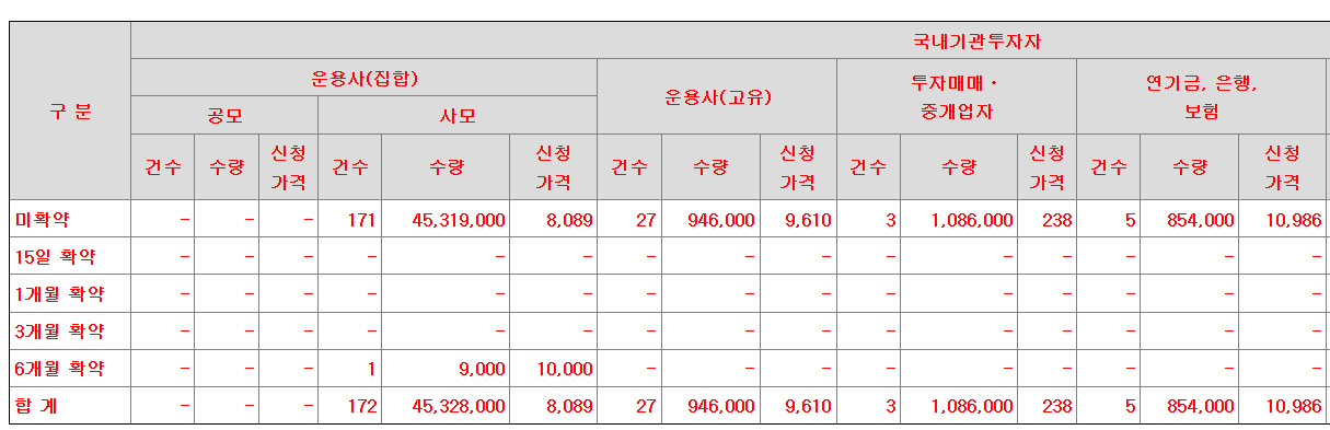 듀켐바이오 공모주 수요예측결과 상장일