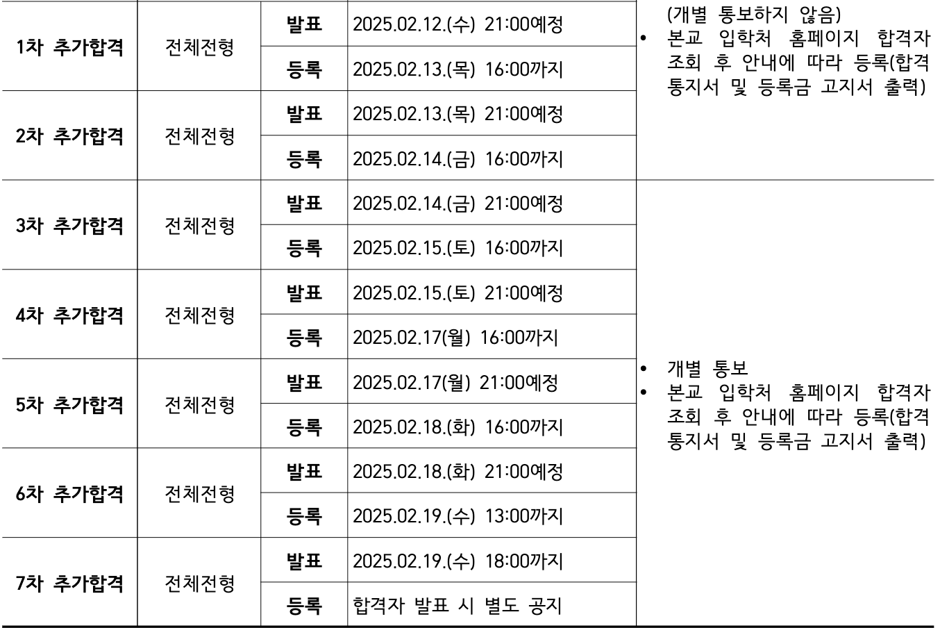 2025 강남대 정시 추가합격자 발표 일정