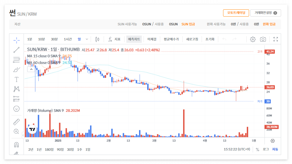 썬 코인 시세 전망