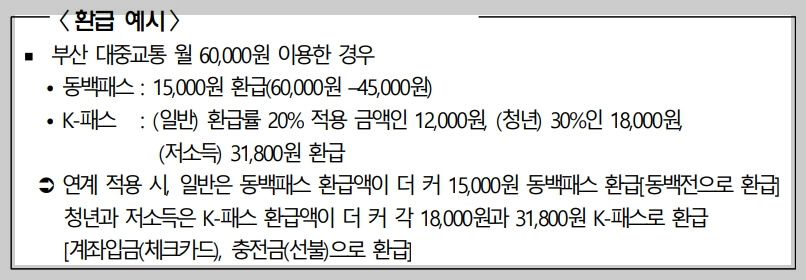'k패스-동백' 신청 방법, 더 큰 금액으로 환급 됩니다.