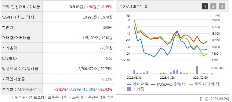 레이저쎌 주가 및 HBM 관련주 분석