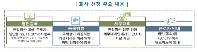 연말정산 간소화서비스