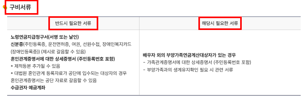구비서류
