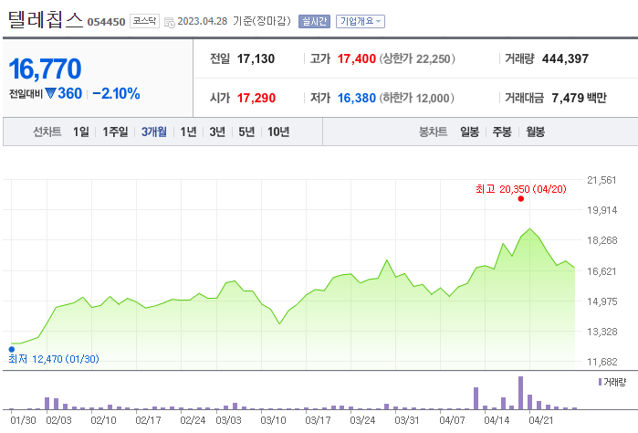 자율주행로봇 관련주