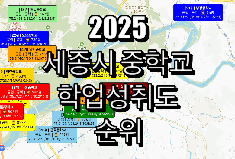세종시 중학교 순위
