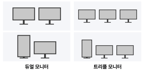 주식용-멀티모니터-구성