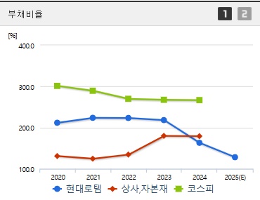 현대로템 전망
