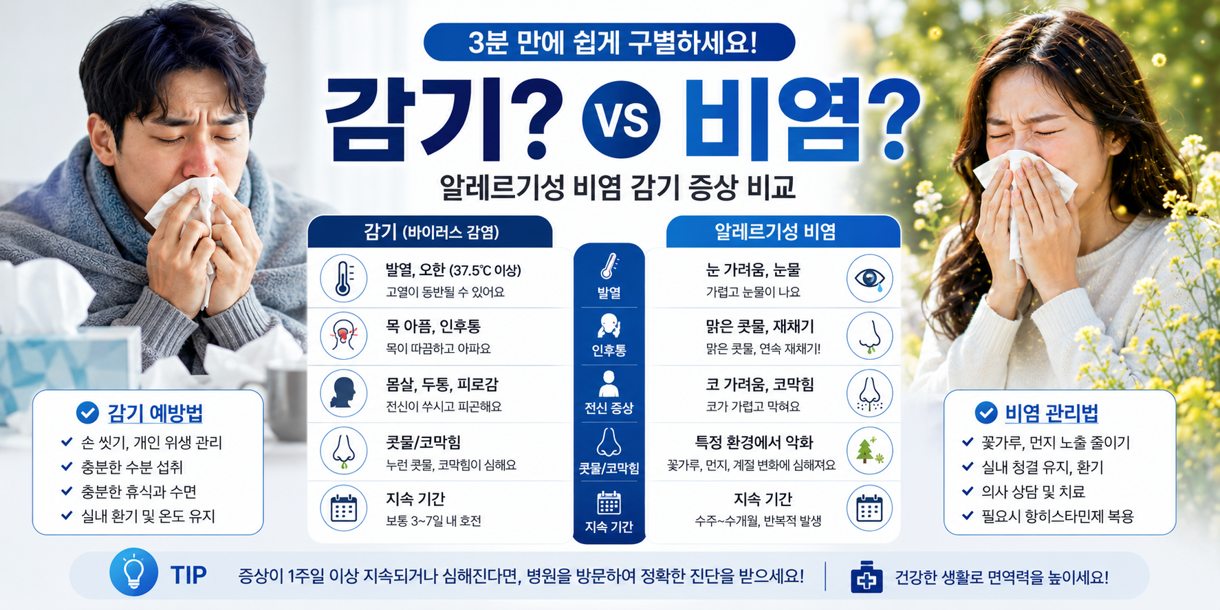 alt="감기와 알레르기성 비염의 증상을 비교하여 차이점을 설명하는 건강 정보 이미지"
