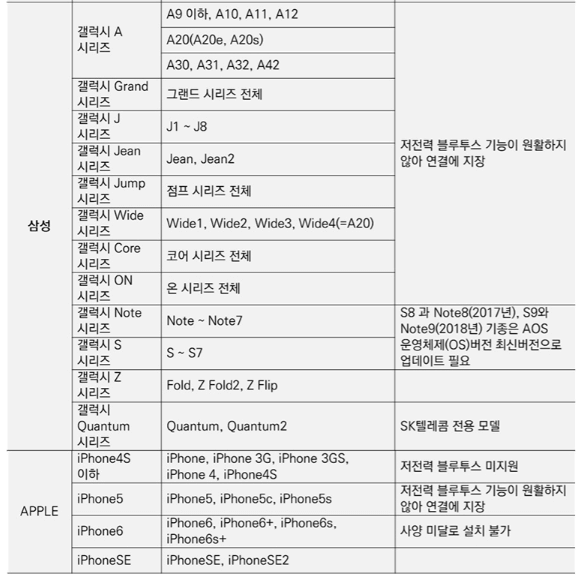 손목닥터 9988 신청방법