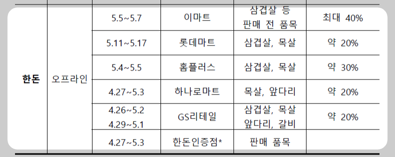 한돈 세일기간