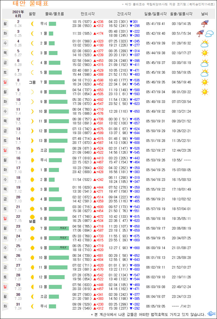 태안 물때표 8월 이미지