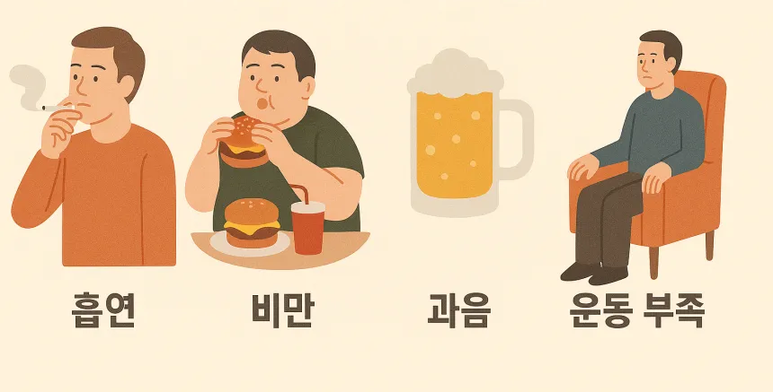 심근경색 원인
