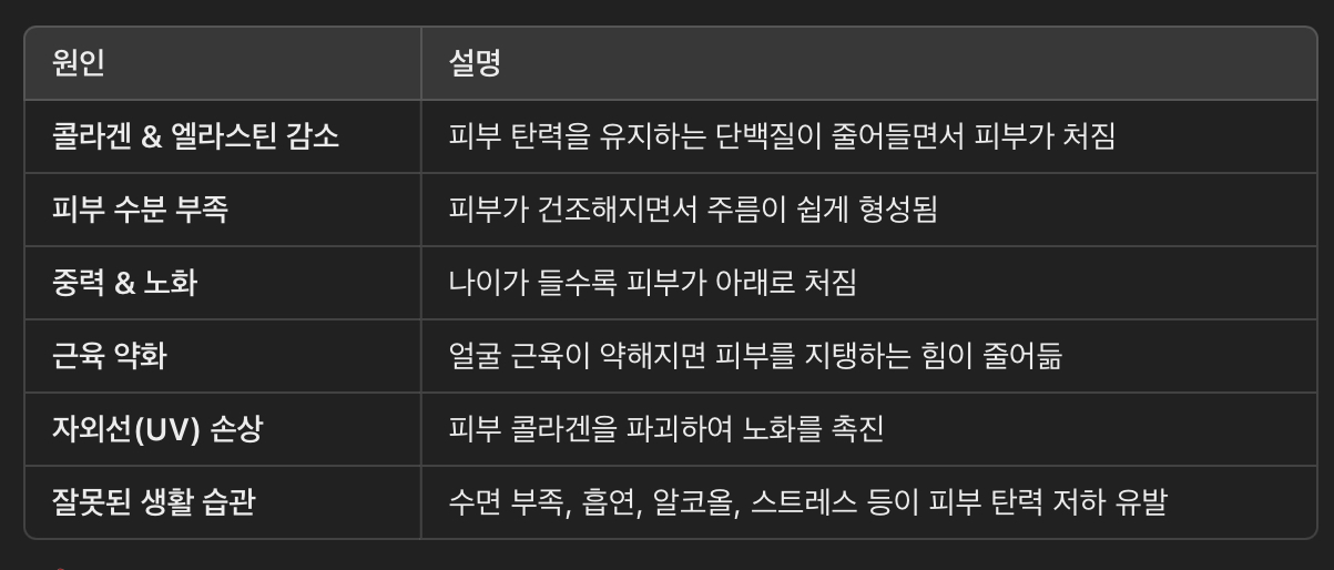 피부 탄력이 저하되는 원인