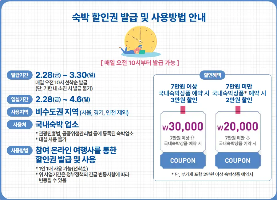 숙박-할인권-발급-사용방법