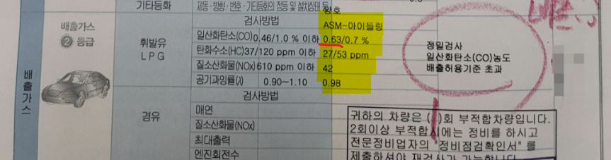 1회 부적합: 일산화탄소(CO)농도 배출허용기준 초과