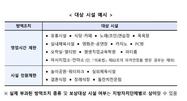 손실보상금 신청대상자
손실보상금 금액
손실보상금 확인
손실보상금온라인신청
손실보상금 지급대상
손실보상금 지급일
손실보상금 기준
손실보상금 금액