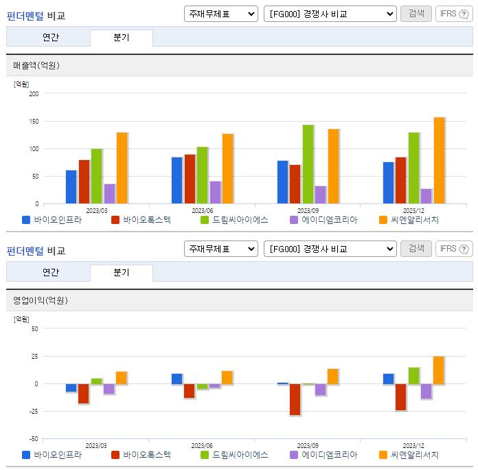 바이오인프라_업종분석