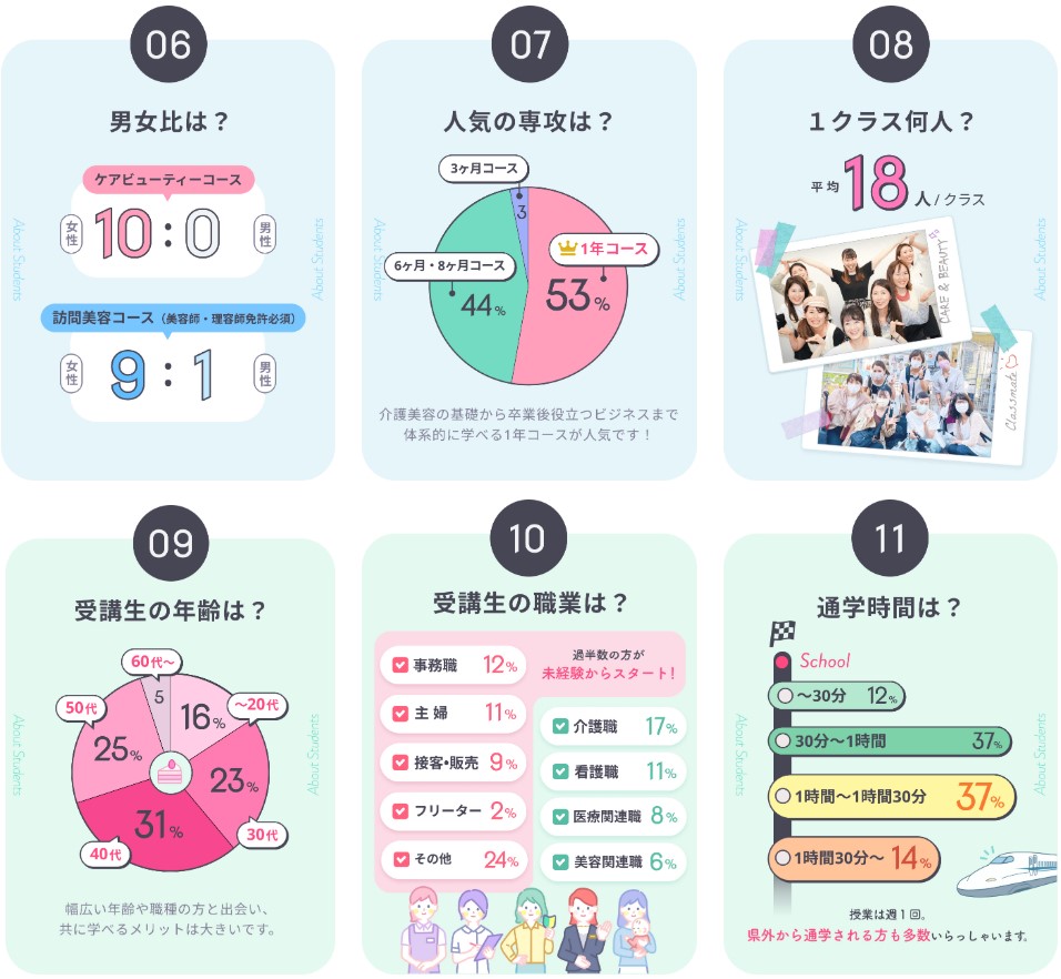 "노년에도 미용으로 빛난다." 日시니어 서비스의 화려한 변신 '개호미용연구소'