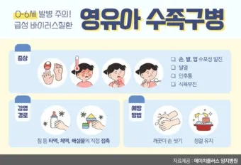 수족구병 증상과 예방 조치 방법 모음_7