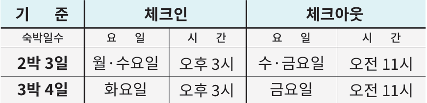 속초 워케이션 신청