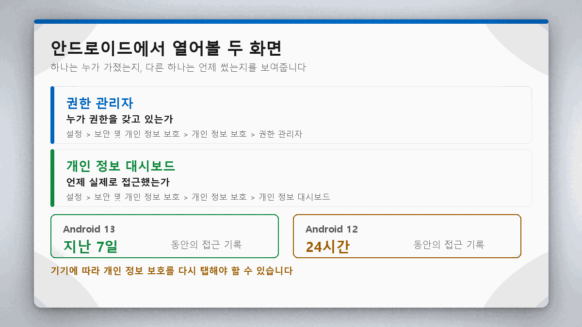 안드로이드 권한 관리자와 개인 정보 대시보드 경로 비교