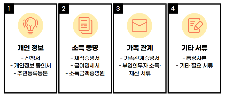 희망두배 청년통장 신청방법