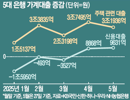 비대면 모바일 주택담보대출,주택담보대출 신청 방법,모바일 주담대 후기,당일 대출 실행 가능 은행,주담대 금리 비교,비대면 대출 서류 제출