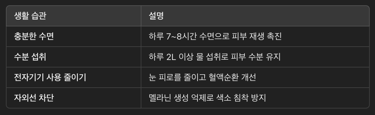 다크서클 개선을 위한 생활 습관