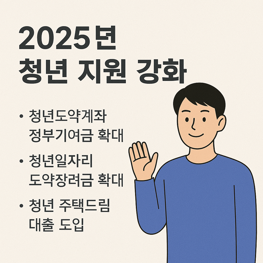 청년을 위한 정부지원제도(2025)