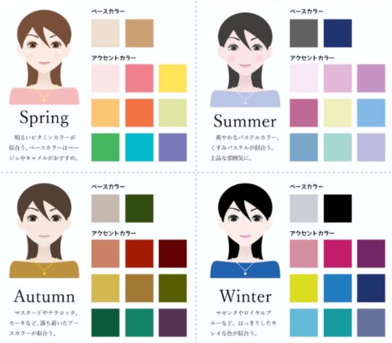 퍼스널컬러 종류 웜톤 쿨톤 구분
