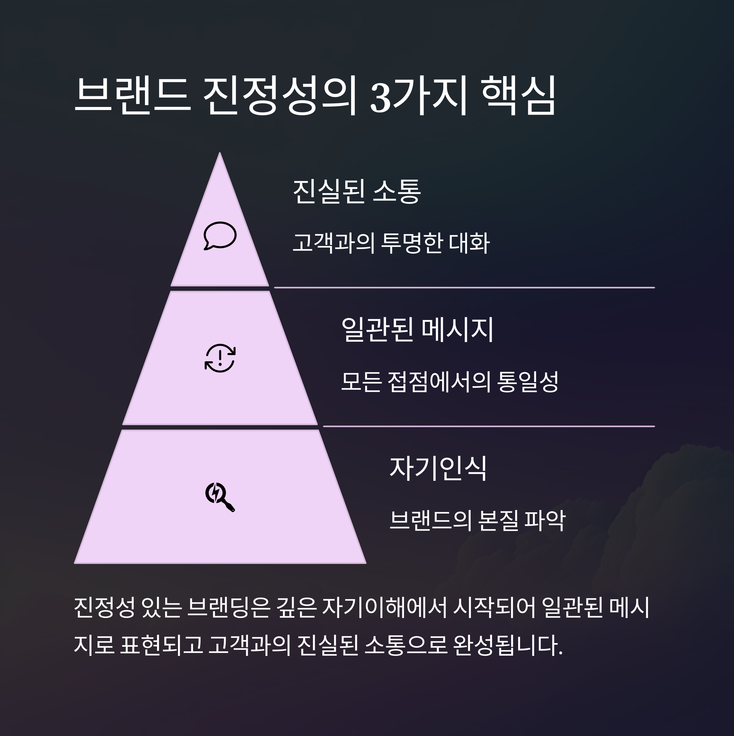 자기인식이 브랜드 경쟁력이 되는 이유: AI시대에 더욱 빛나는 진정성의 힘