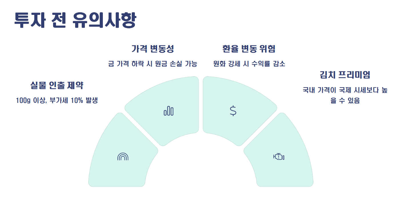 KRX 금시장 투자 전 유의사항
