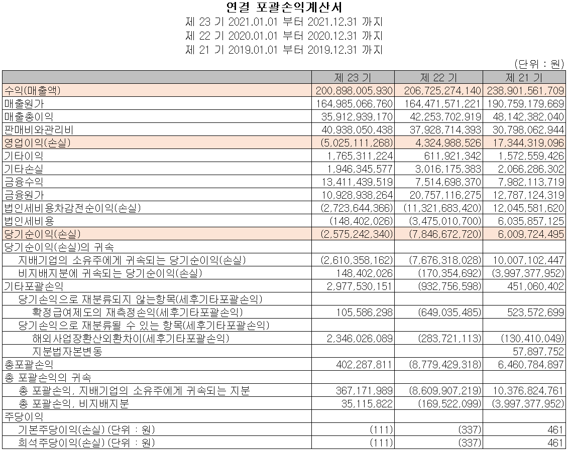 옵트론텍 - 손익계산서