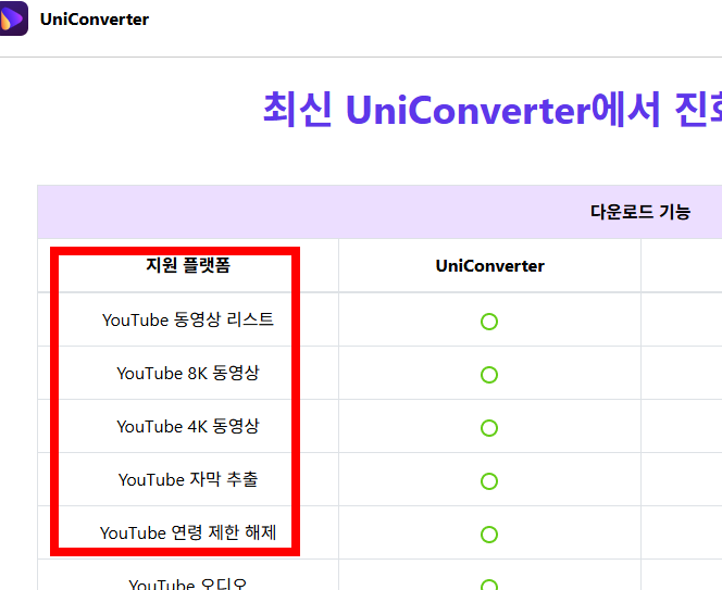 유튜브 동영상 무료다운로드 하는 방법 사이트
