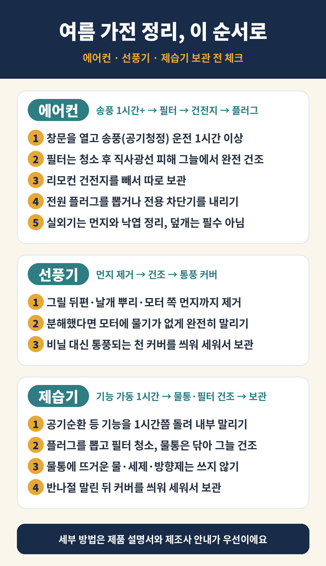 여름 가전 정리와 보관법