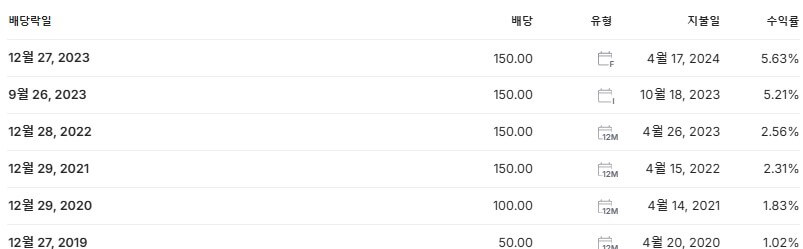 보광산업 배당금 지급일 배당락일