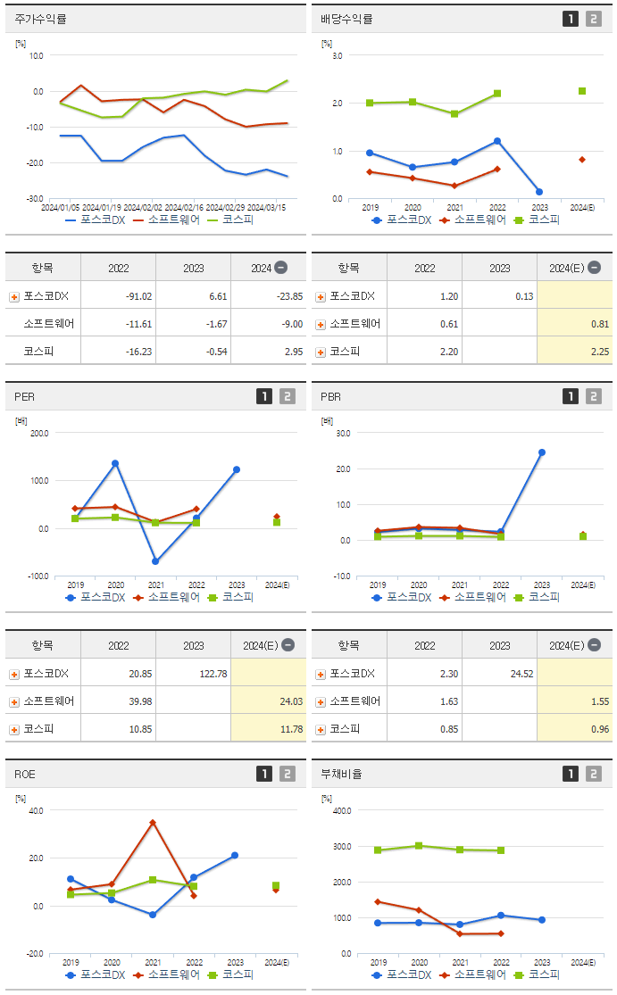 포스코DX_섹터분석
